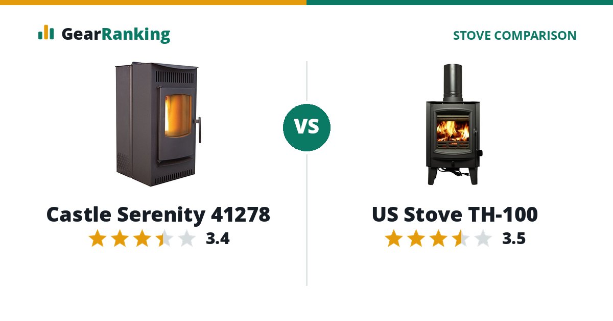 Castle Serenity 41278 vs US Stove TH-100