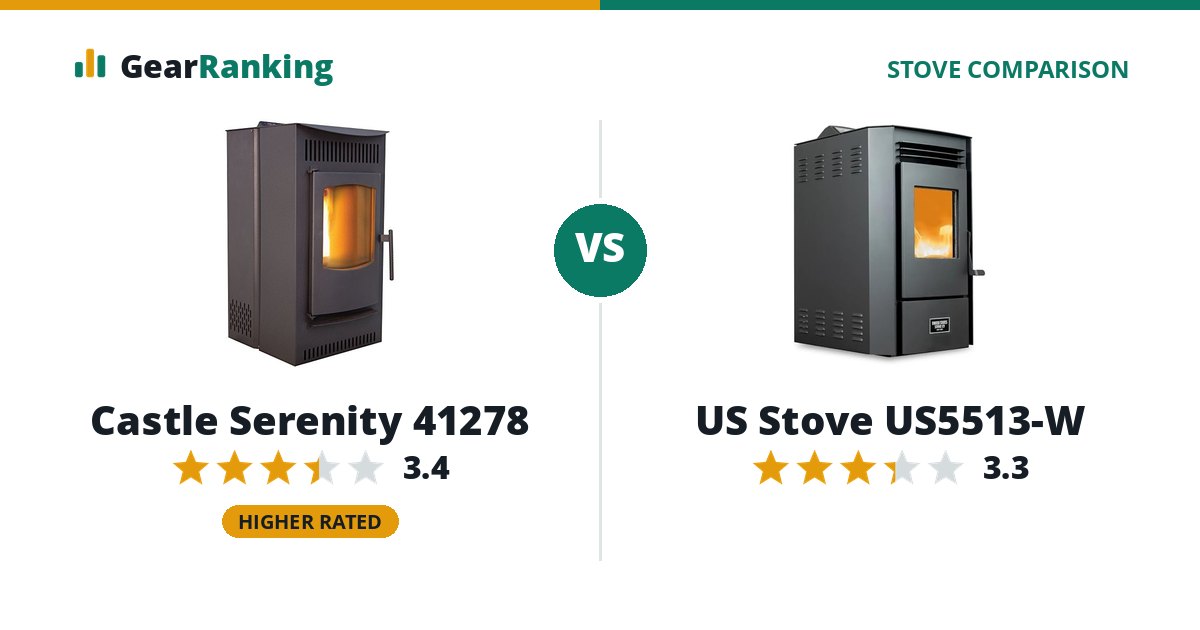 Castle Serenity 41278 vs US Stove US5513-W
