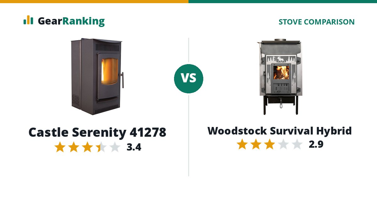 Castle Serenity 41278 vs Woodstock Survival Hybrid