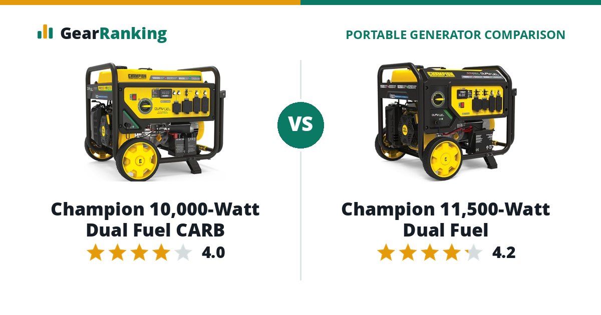 Champion 10,000-Watt Dual Fuel CARB vs Champion 11,500-Watt Dual Fuel