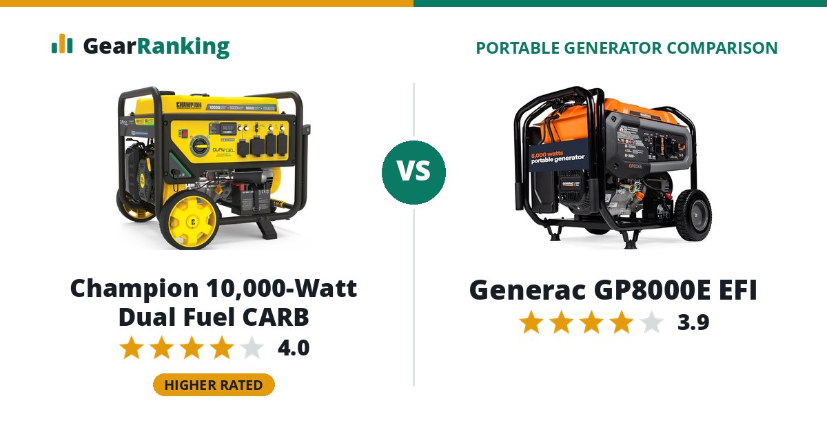 Champion 10,000-Watt Dual Fuel CARB vs Generac GP8000E EFI
