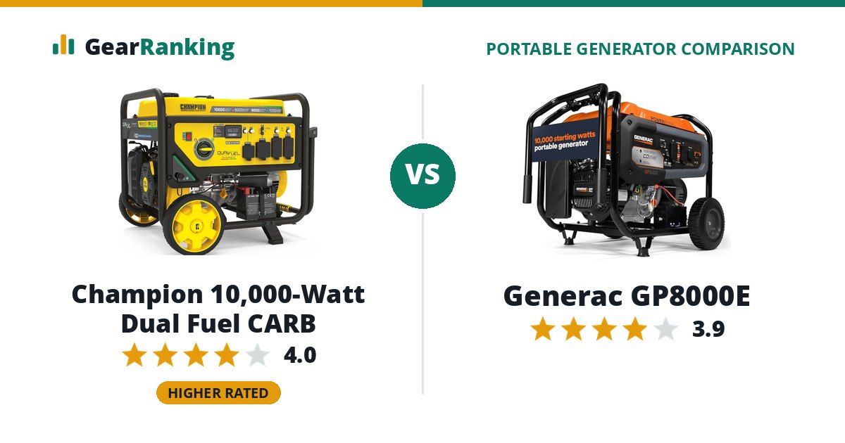 Champion 10,000-Watt Dual Fuel CARB vs Generac GP8000E