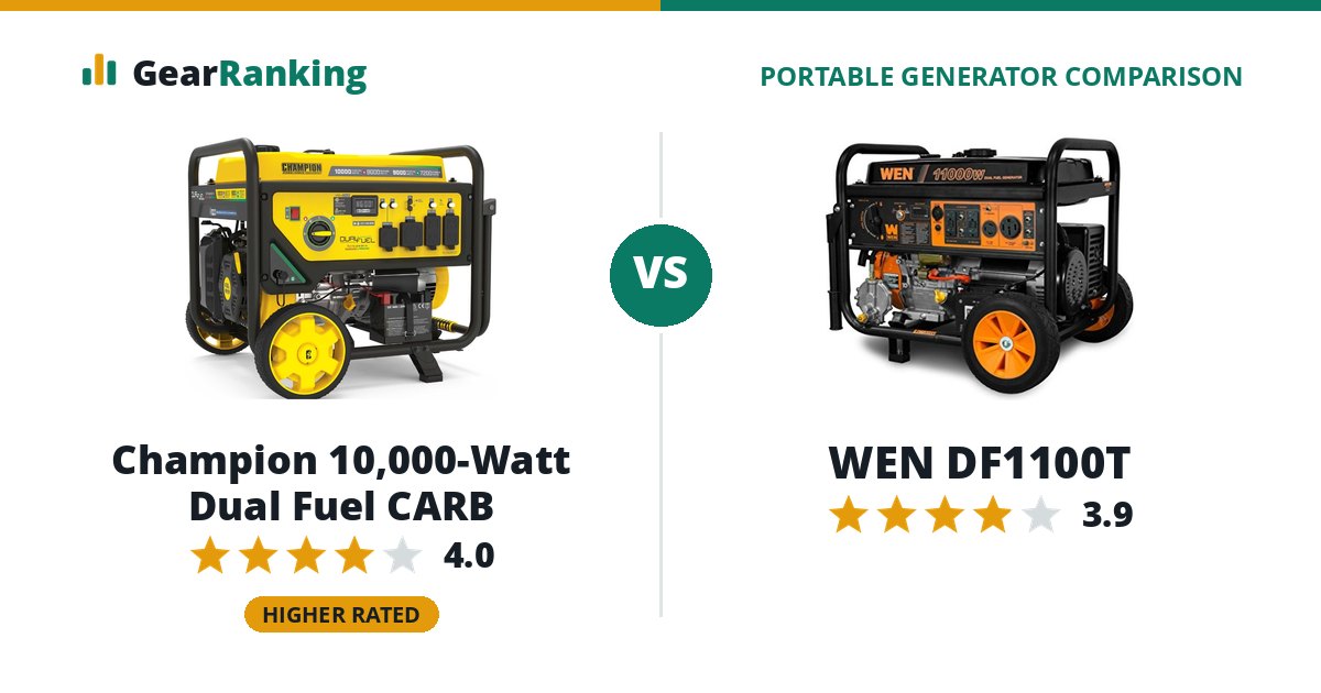 Champion 10,000-Watt Dual Fuel CARB vs WEN DF1100T