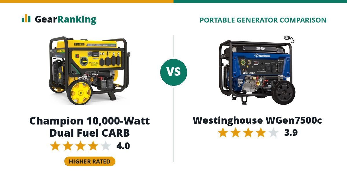 Champion 10,000-Watt Dual Fuel CARB vs Westinghouse WGen7500c