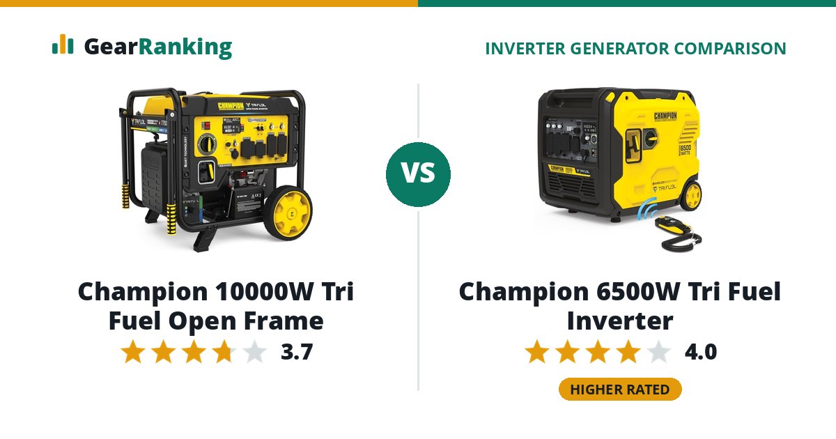 Champion 10000W Tri Fuel Open Frame vs Champion 6500W Tri Fuel Inverter
