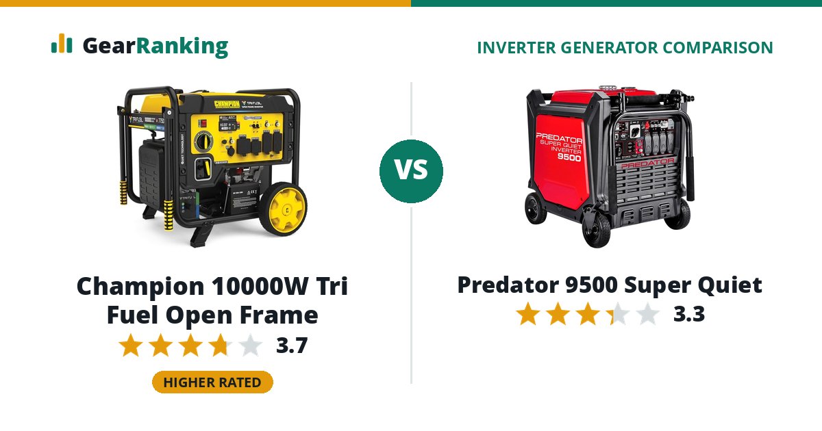 Champion 10000W Tri Fuel Open Frame vs Predator 9500 Super Quiet