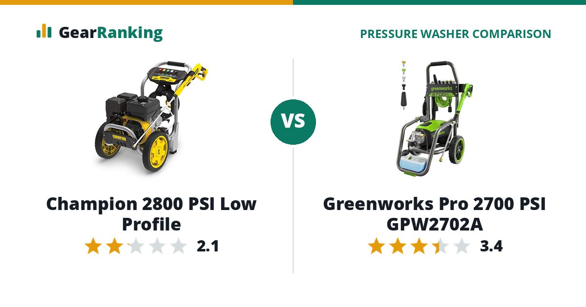 Champion 2800 PSI Low Profile vs Greenworks Pro 2700 PSI GPW2702A