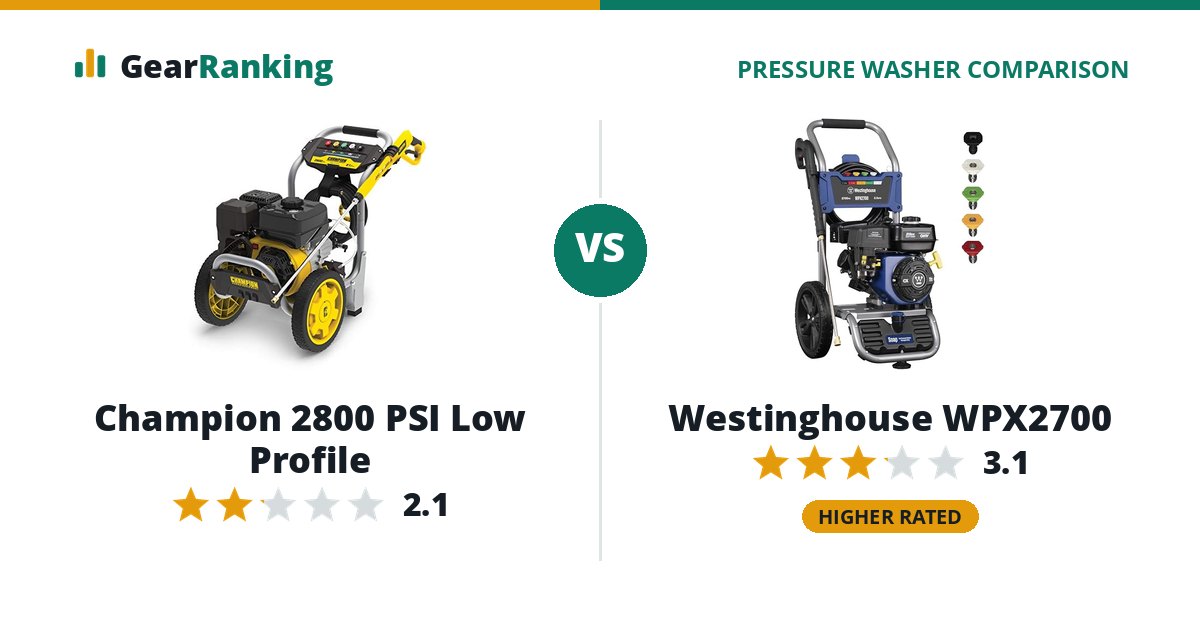 Champion 2800 PSI Low Profile vs Westinghouse WPX2700