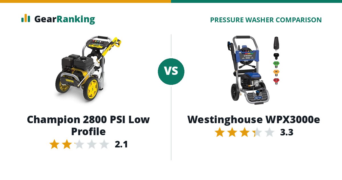 Champion 2800 PSI Low Profile vs Westinghouse WPX3000e