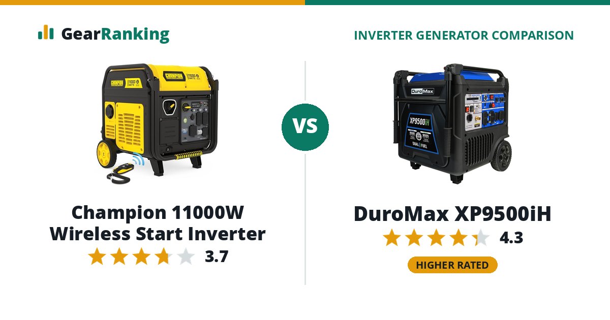 Champion 11000W Wireless Start Inverter vs DuroMax XP9500iH
