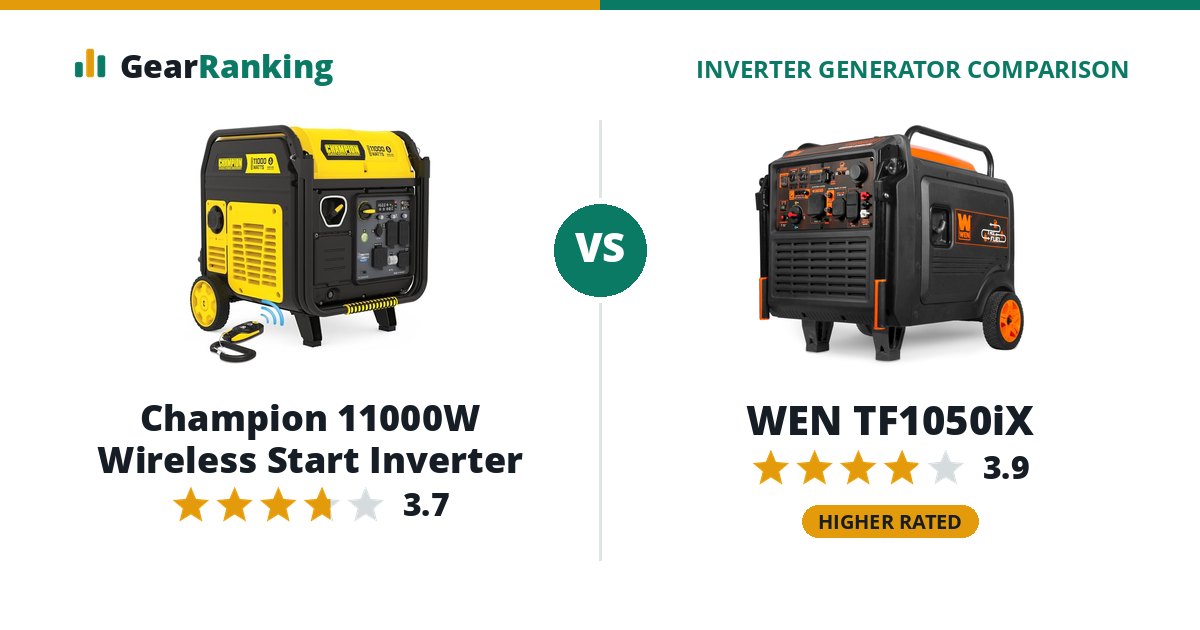 Champion 11000W Wireless Start Inverter vs WEN TF1050iX