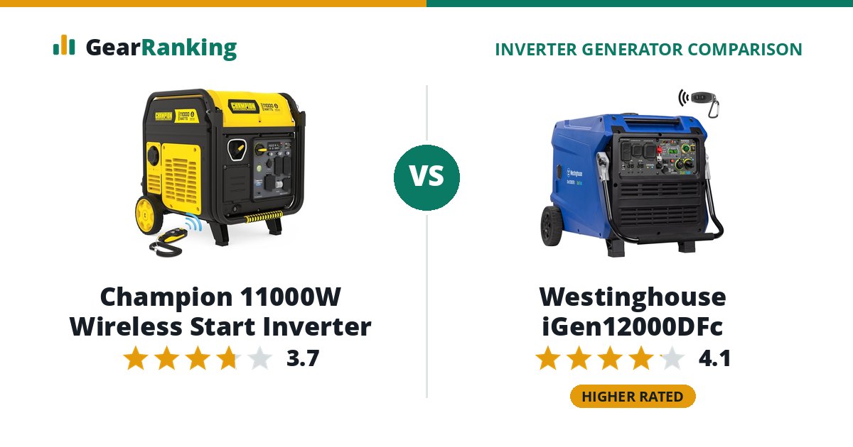 Champion 11000W Wireless Start Inverter vs Westinghouse iGen12000DFc