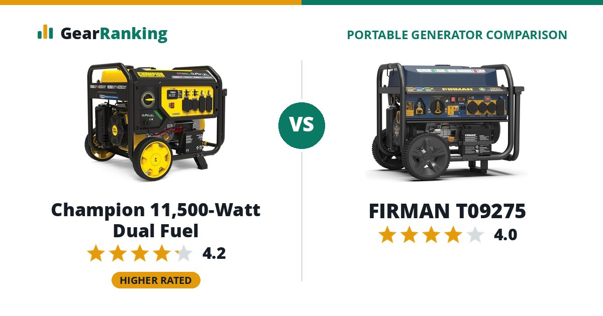 Champion 11,500-Watt Dual Fuel vs FIRMAN T09275