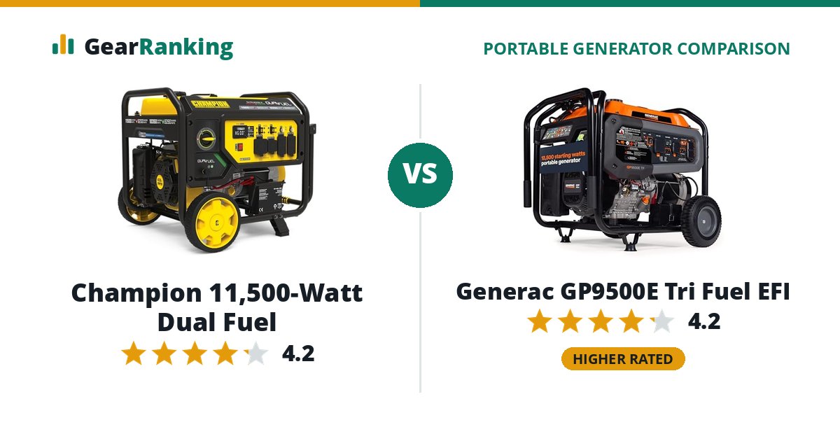 Champion 11,500-Watt Dual Fuel vs Generac GP9500E Tri Fuel EFI