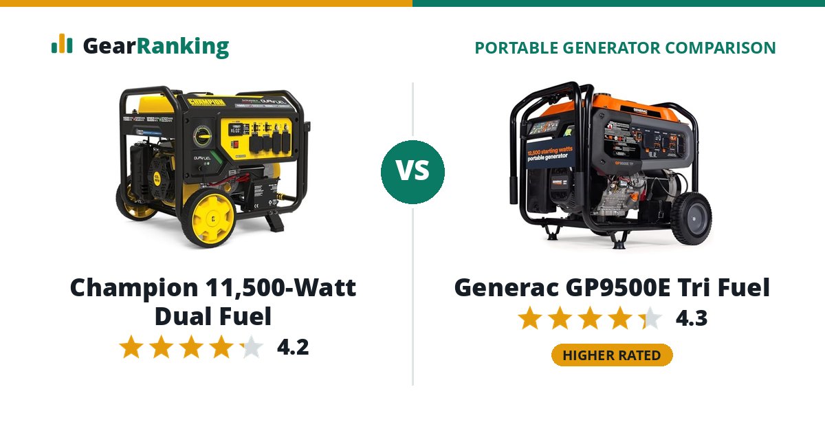 Champion 11,500-Watt Dual Fuel vs Generac GP9500E Tri Fuel