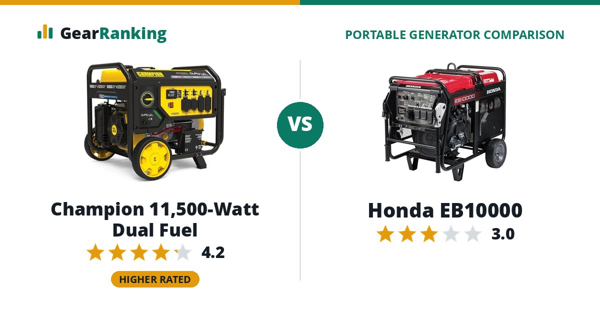 Champion 11,500-Watt Dual Fuel vs Honda EB10000