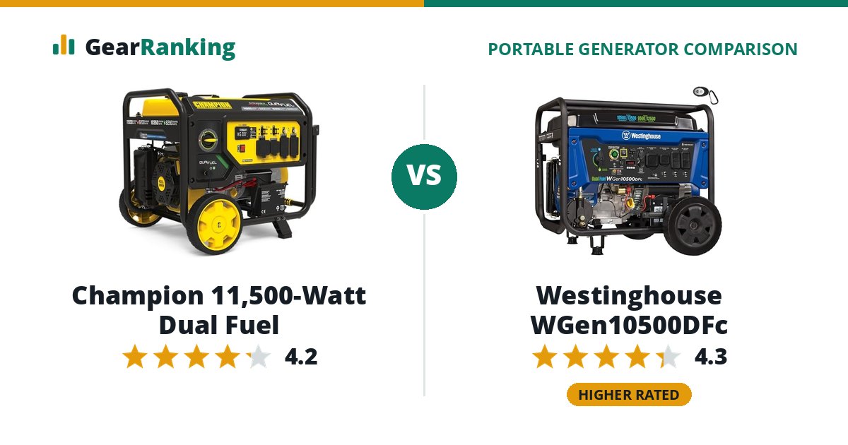 Champion 11,500-Watt Dual Fuel vs Westinghouse WGen10500DFc