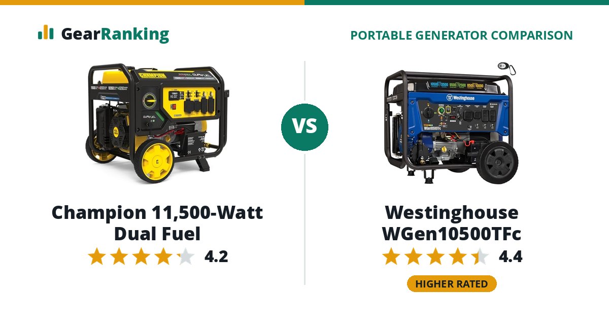 Champion 11,500-Watt Dual Fuel vs Westinghouse WGen10500TFc