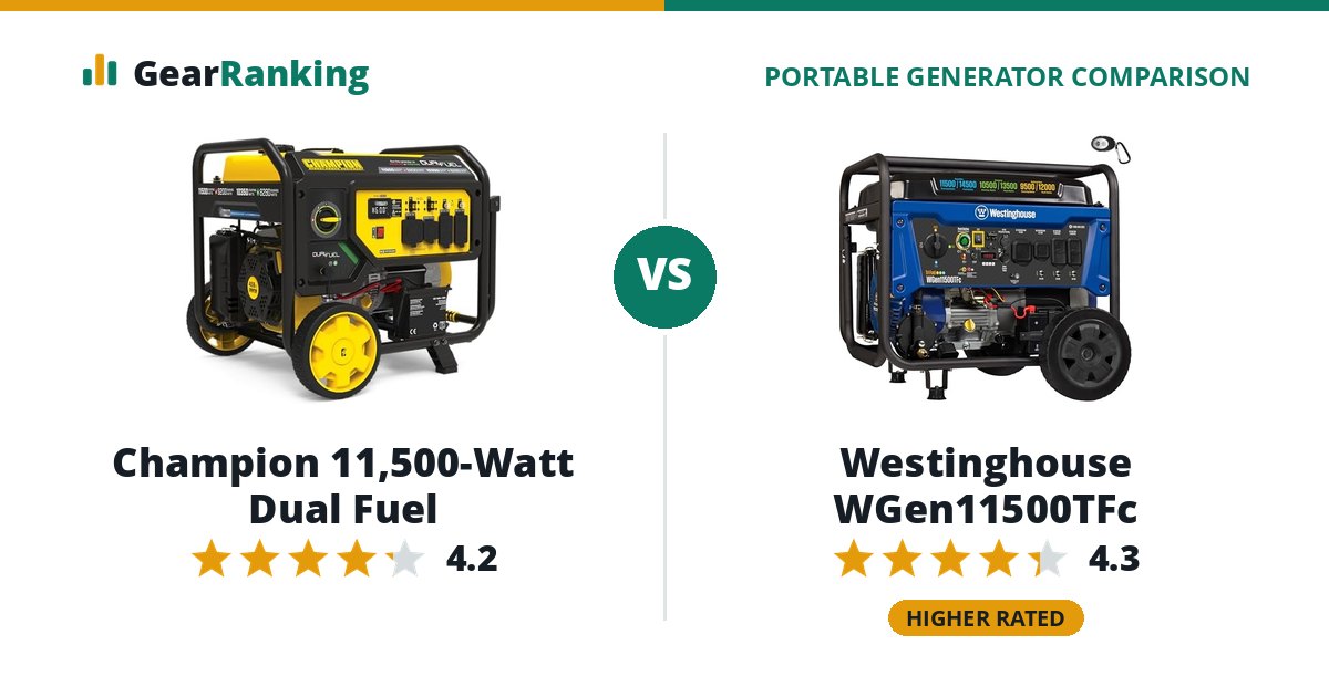 Champion 11,500-Watt Dual Fuel vs Westinghouse WGen11500TFc