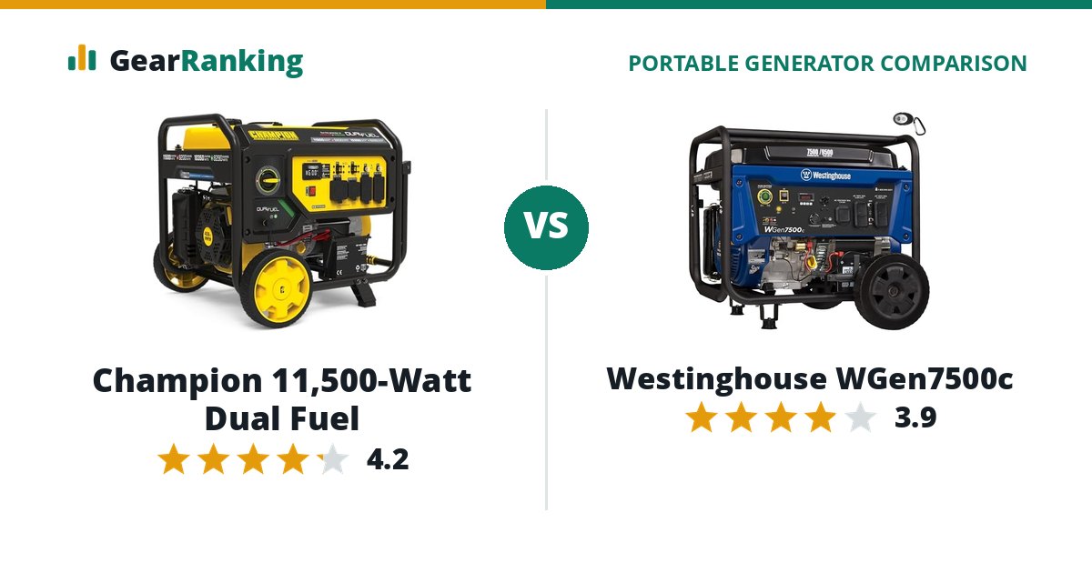 Champion 11,500-Watt Dual Fuel vs Westinghouse WGen7500c
