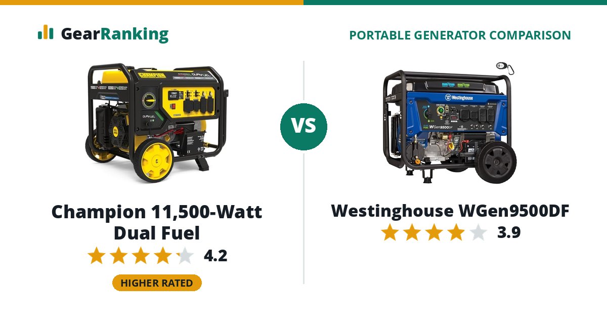Champion 11,500-Watt Dual Fuel vs Westinghouse WGen9500DF