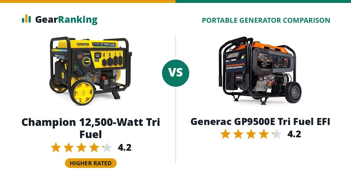 Champion 12,500-Watt Tri Fuel vs Generac GP9500E Tri Fuel EFI
