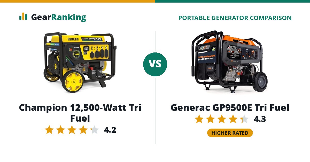 Champion 12,500-Watt Tri Fuel vs Generac GP9500E Tri Fuel