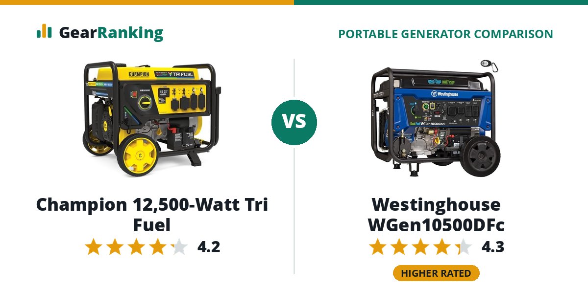 Champion 12,500-Watt Tri Fuel vs Westinghouse WGen10500DFc