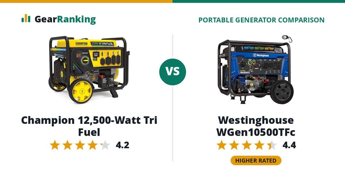 Champion 12,500-Watt Tri Fuel vs Westinghouse WGen10500TFc