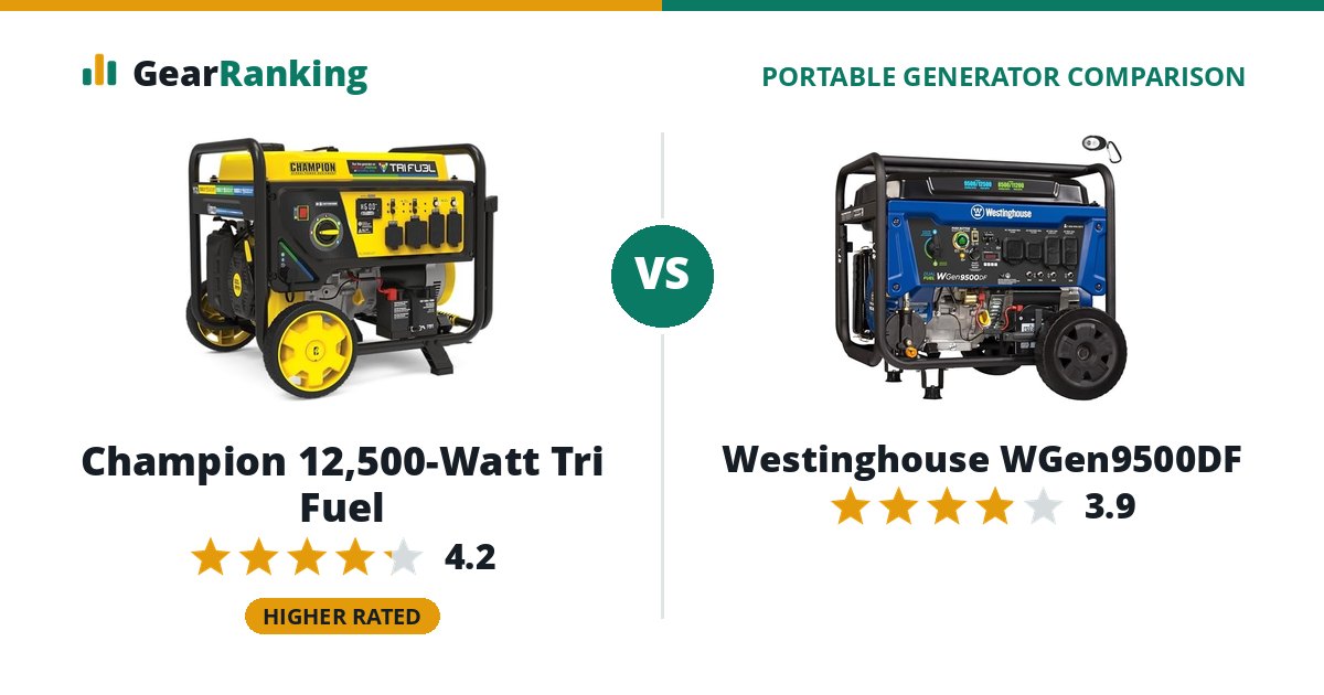 Champion 12,500-Watt Tri Fuel vs Westinghouse WGen9500DF