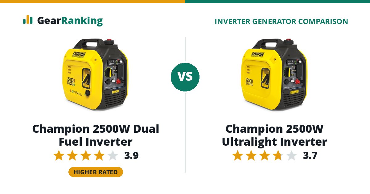 Champion 2500W Dual Fuel Inverter vs Champion 2500W Ultralight Inverter