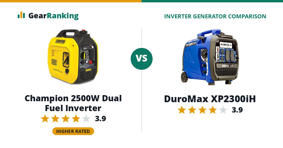 Champion 2500W Dual Fuel Inverter vs DuroMax XP2300iH