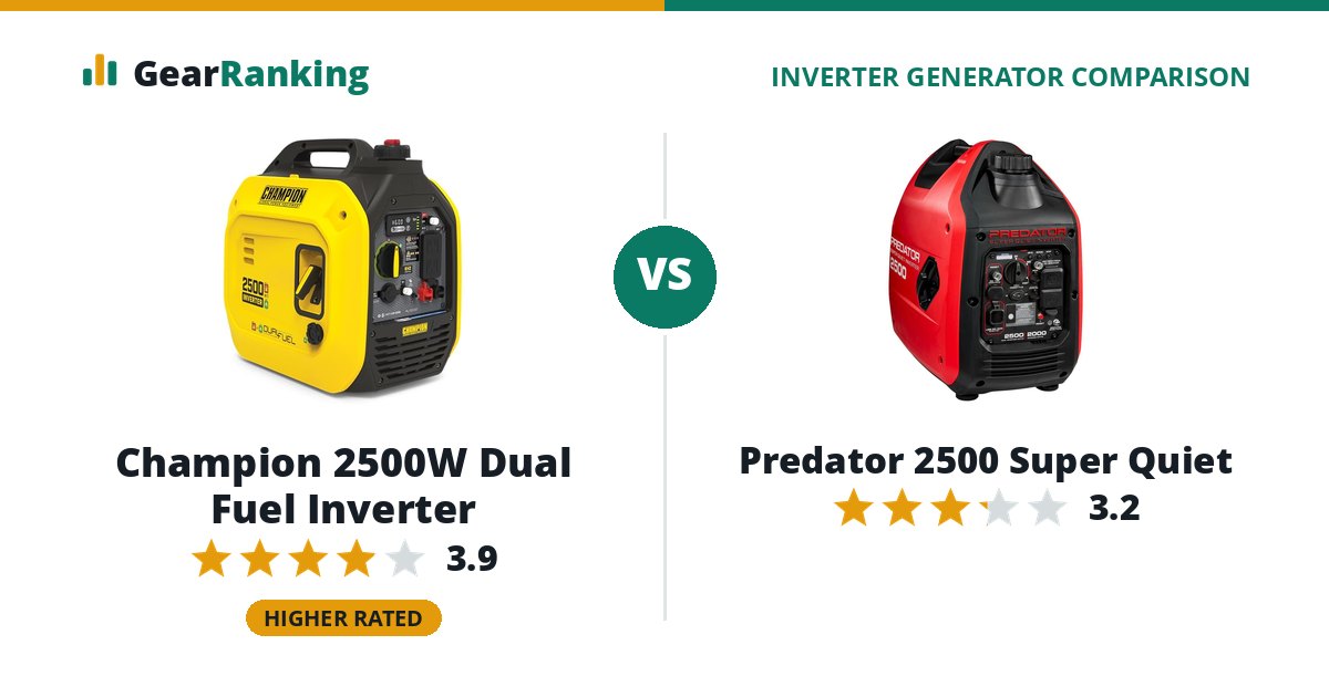 Champion 2500W Dual Fuel Inverter vs Predator 2500 Super Quiet