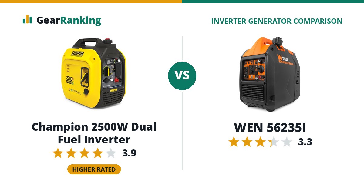 Champion 2500W Dual Fuel Inverter vs WEN 56235i