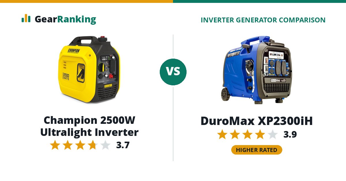 Champion 2500W Ultralight Inverter vs DuroMax XP2300iH