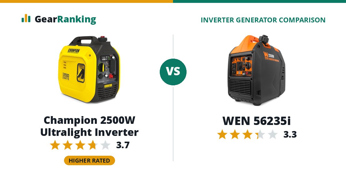 Champion 2500W Ultralight Inverter vs WEN 56235i