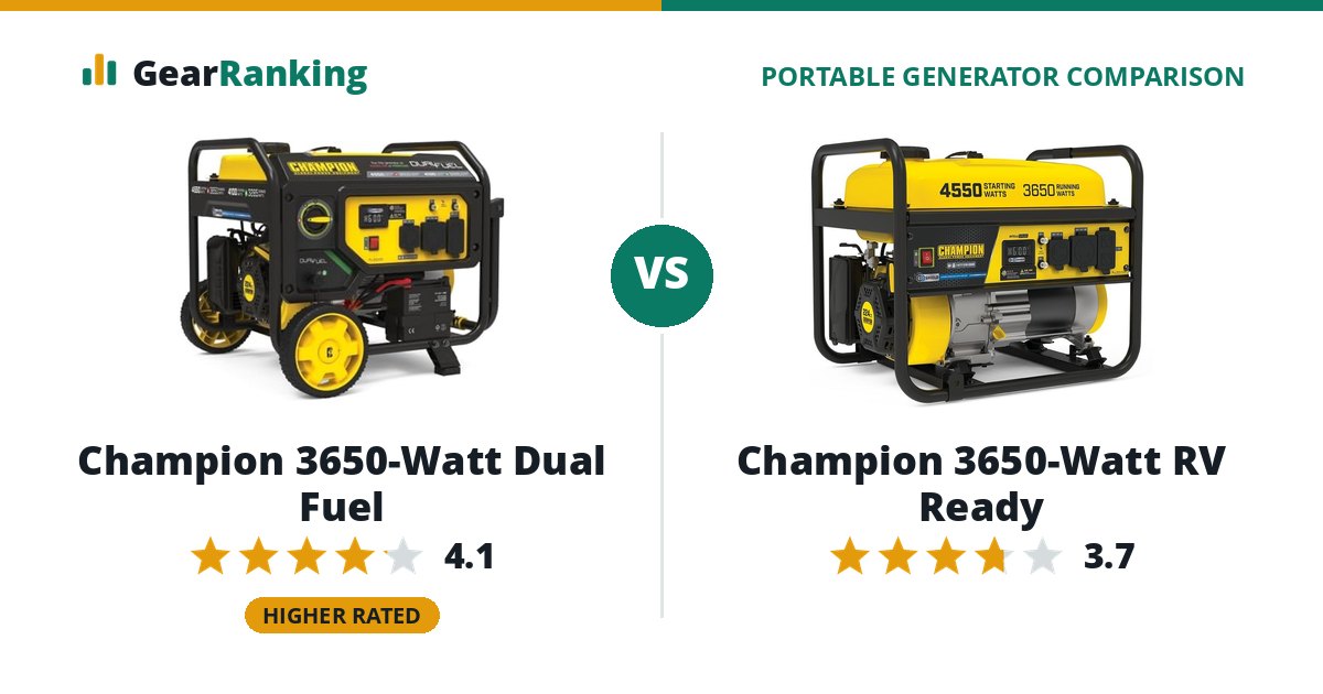 Champion 3650-Watt Dual Fuel vs Champion 3650-Watt RV Ready