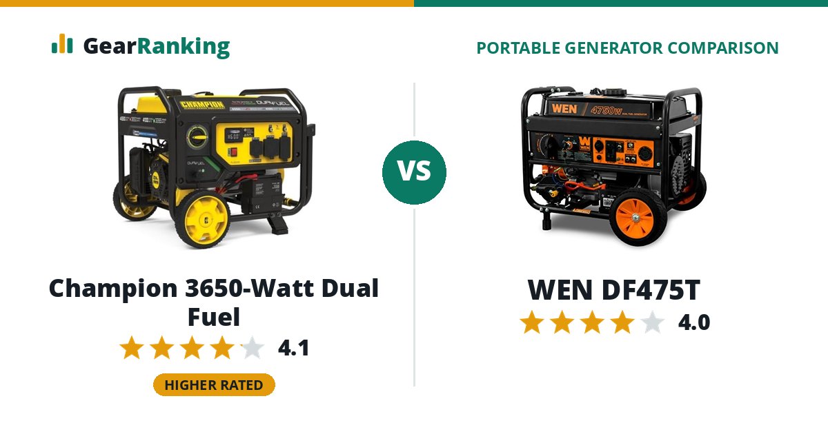 Champion 3650-Watt Dual Fuel vs WEN DF475T