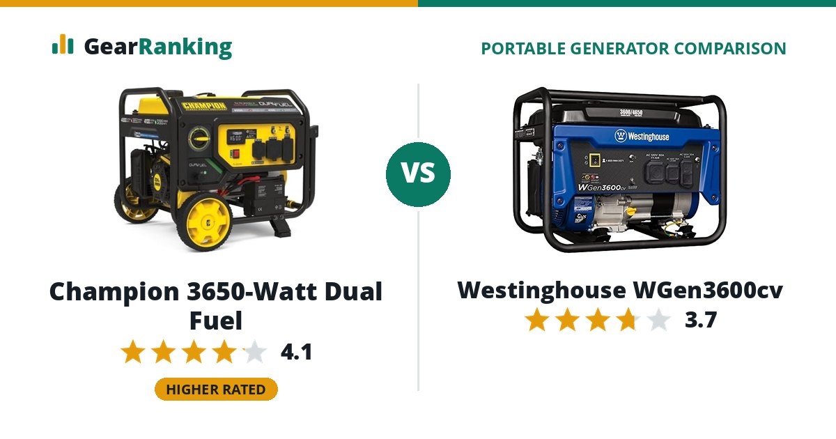 Champion 3650-Watt Dual Fuel vs Westinghouse WGen3600cv