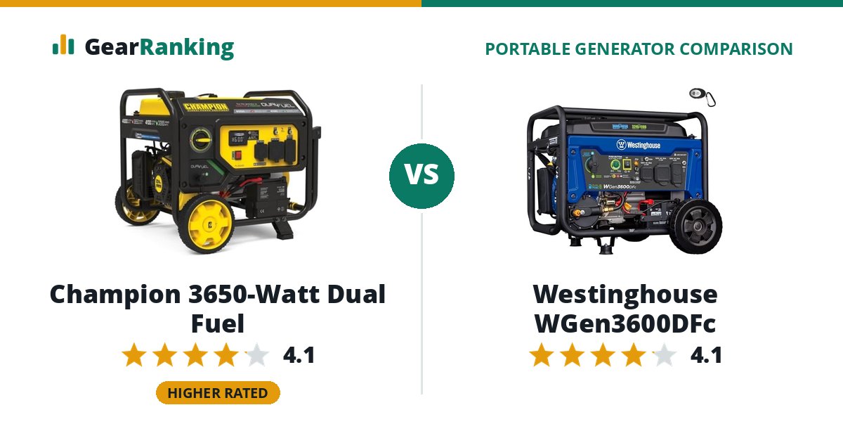 Champion 3650-Watt Dual Fuel vs Westinghouse WGen3600DFc