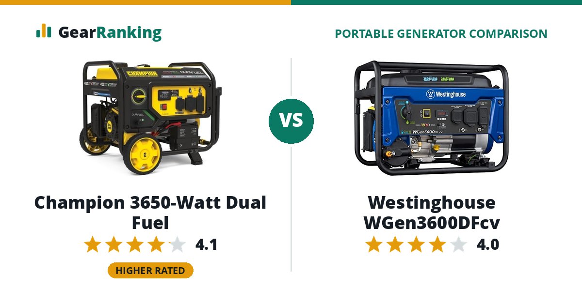 Champion 3650-Watt Dual Fuel vs Westinghouse WGen3600DFcv