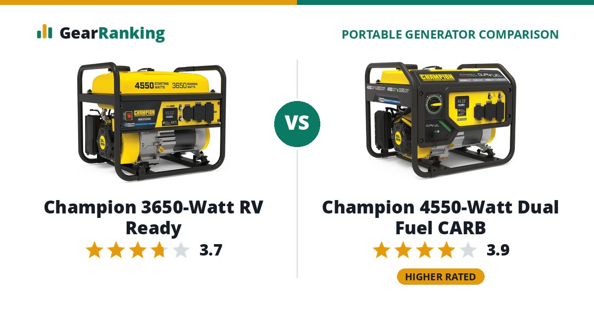 Champion 3650-Watt RV Ready vs Champion 4550-Watt Dual Fuel CARB