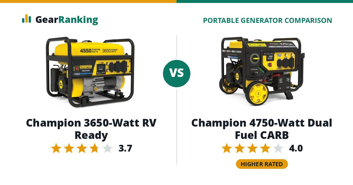 Champion 3650-Watt RV Ready vs Champion 4750-Watt Dual Fuel CARB