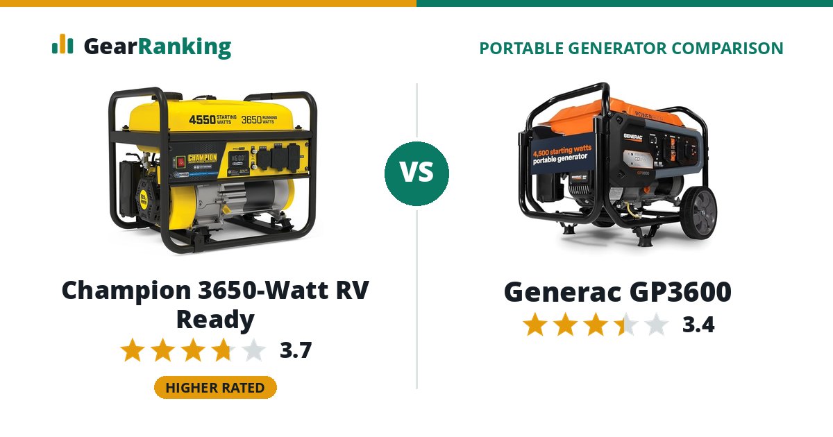 Champion 3650-Watt RV Ready vs Generac GP3600