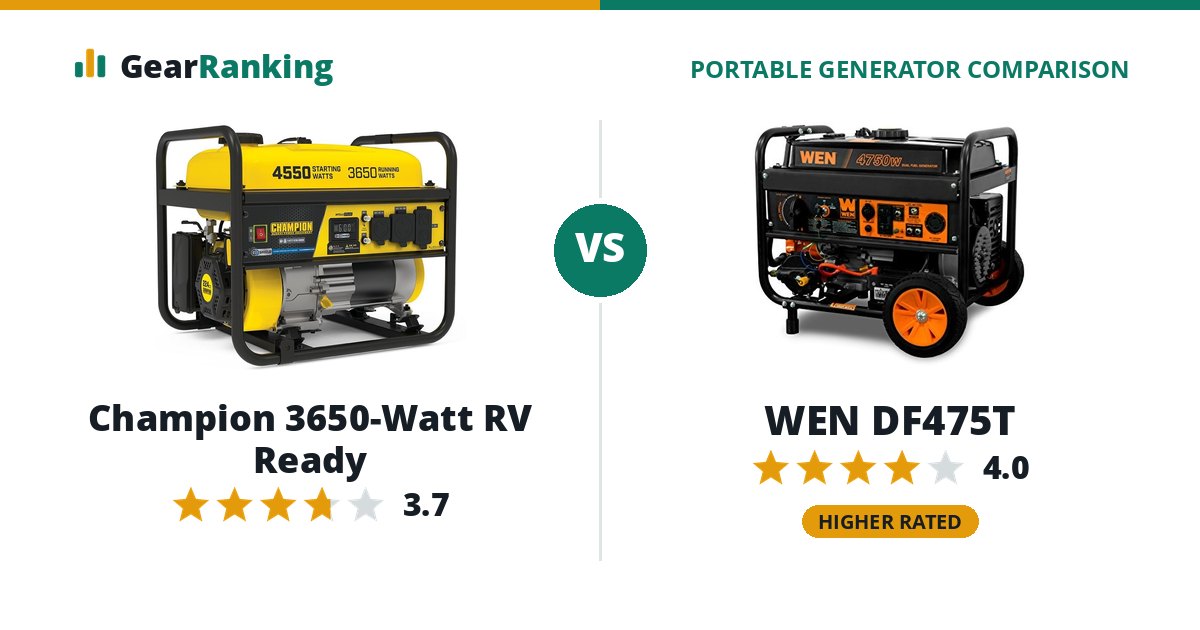 Champion 3650-Watt RV Ready vs WEN DF475T