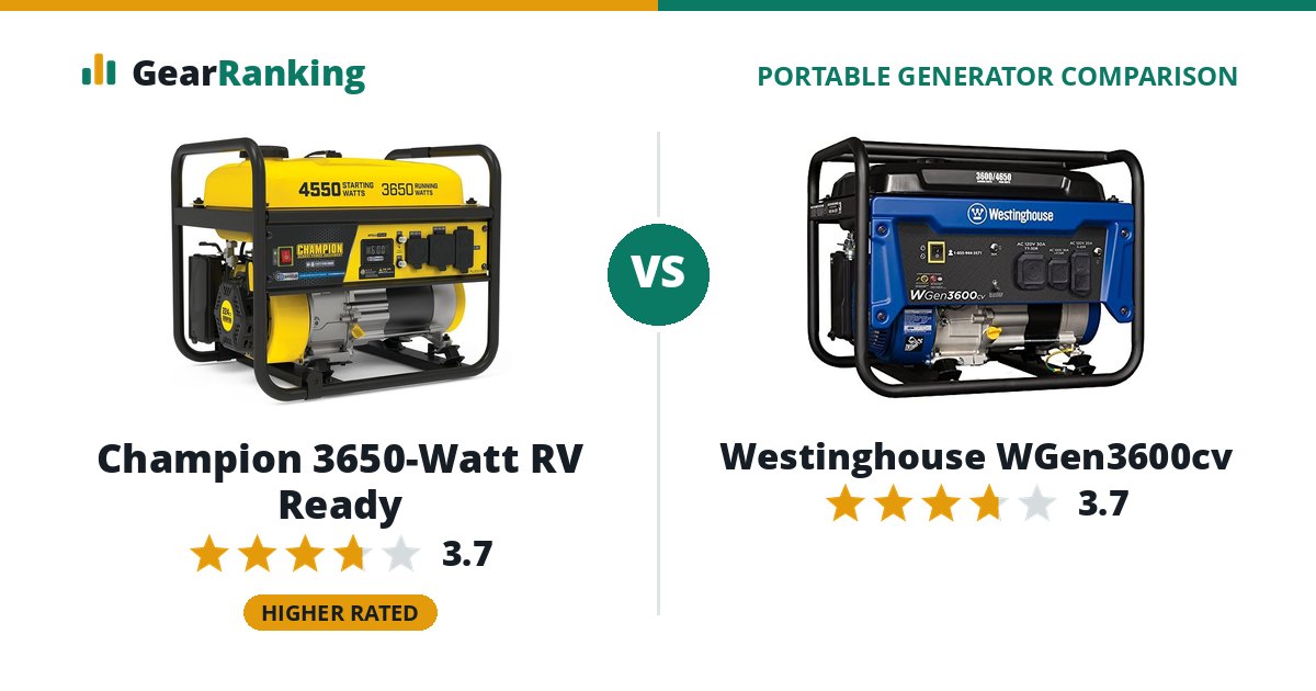 Champion 3650-Watt RV Ready vs Westinghouse WGen3600cv