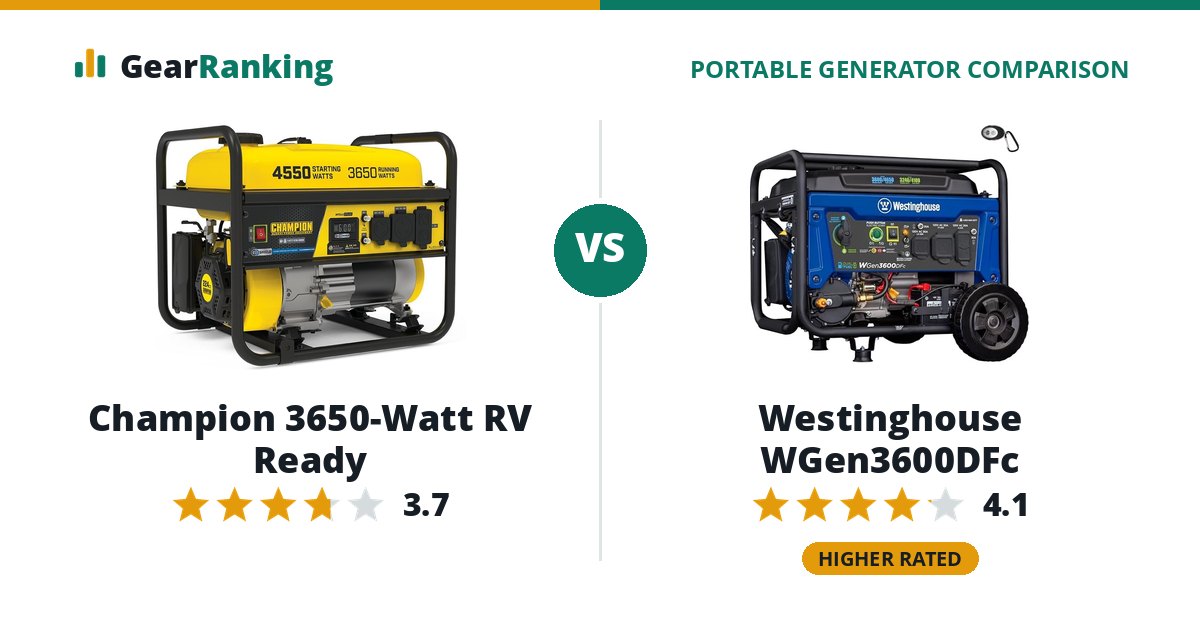 Champion 3650-Watt RV Ready vs Westinghouse WGen3600DFc
