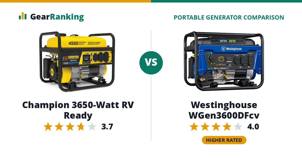 Champion 3650-Watt RV Ready vs Westinghouse WGen3600DFcv