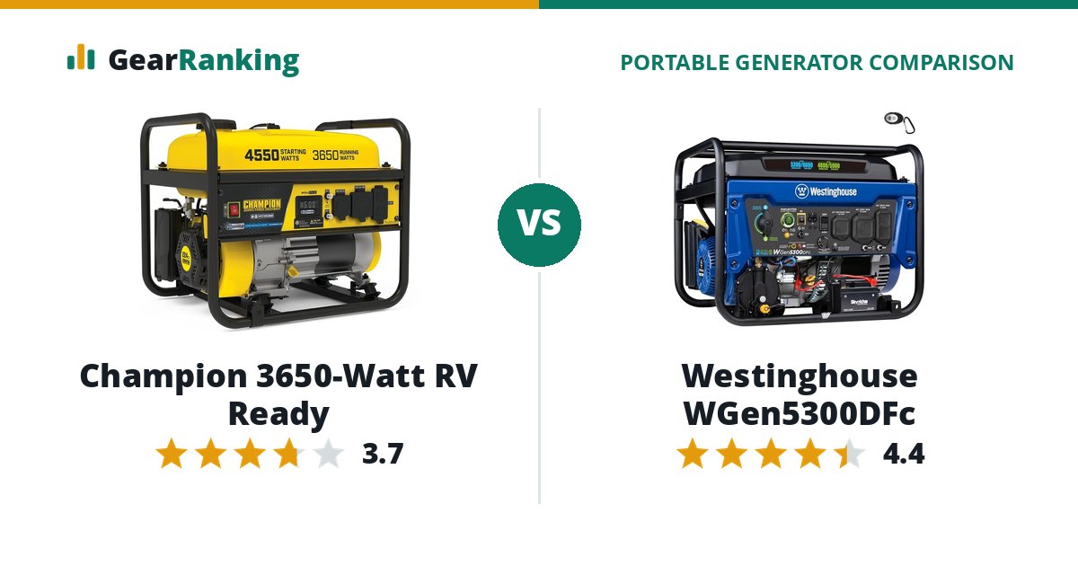 Champion 3650-Watt RV Ready vs Westinghouse WGen5300DFc