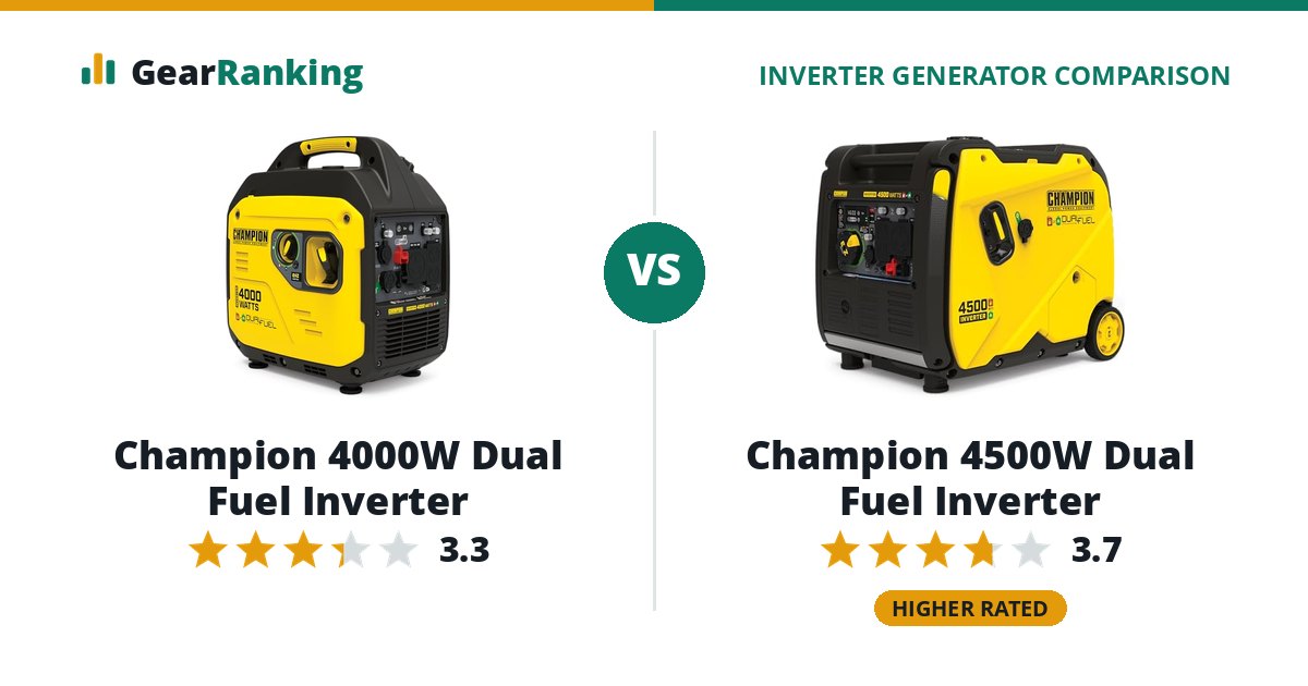 Champion 4000W Dual Fuel Inverter vs Champion 4500W Dual Fuel Inverter